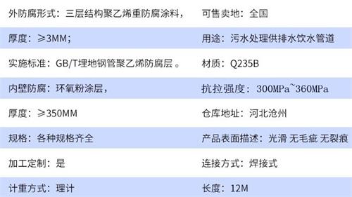 吐鲁番tpep防腐钢管厂家参数指标