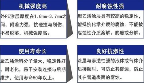 吐鲁番3pe防腐钢管厂家性能优势